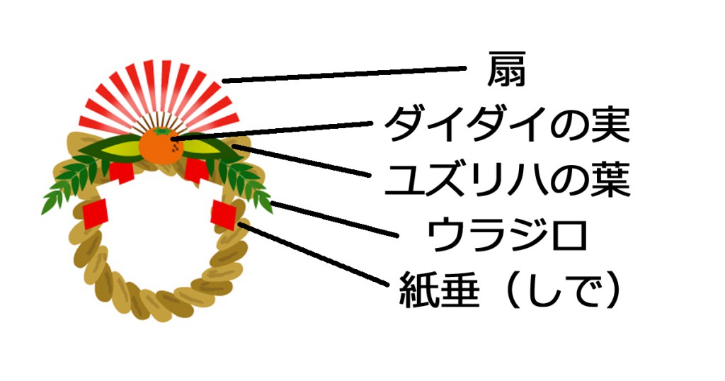 お正月のお庭に飾る門松としめ飾りについて かんたん庭レシピ