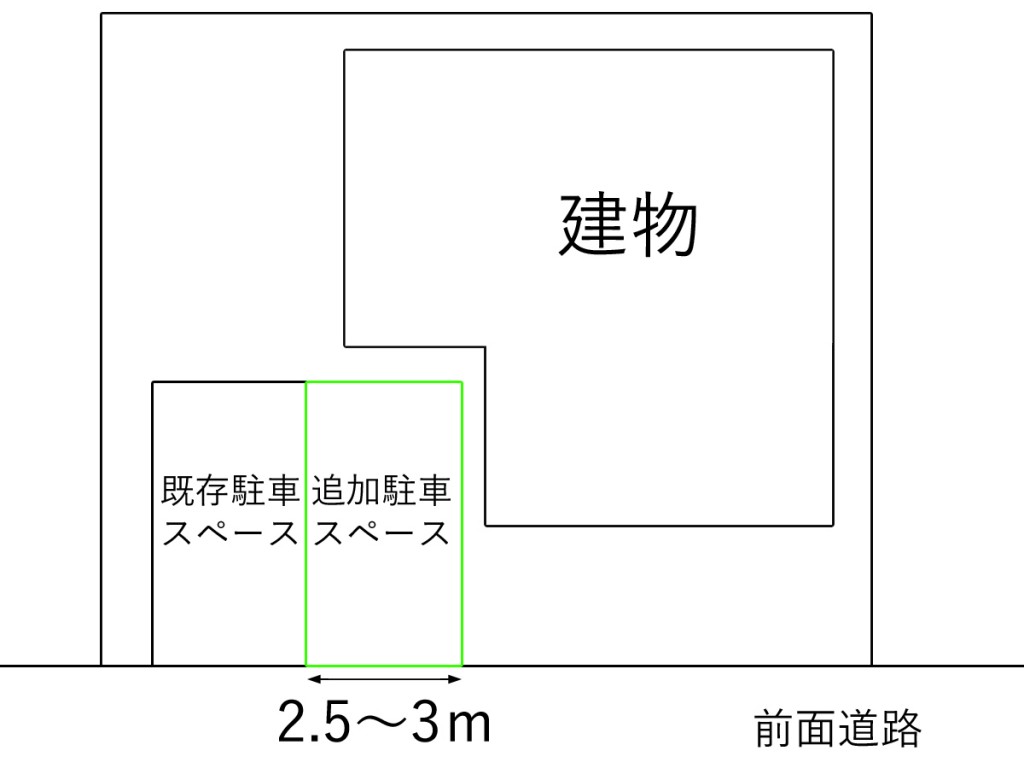 増えた車に対処する駐車スペース拡張工事のレイアウトと施工例3選 かんたん庭レシピ