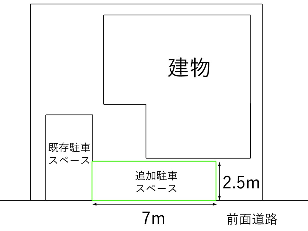 増えた車に対処する駐車スペース拡張工事のレイアウトと施工例3選 かんたん庭レシピ