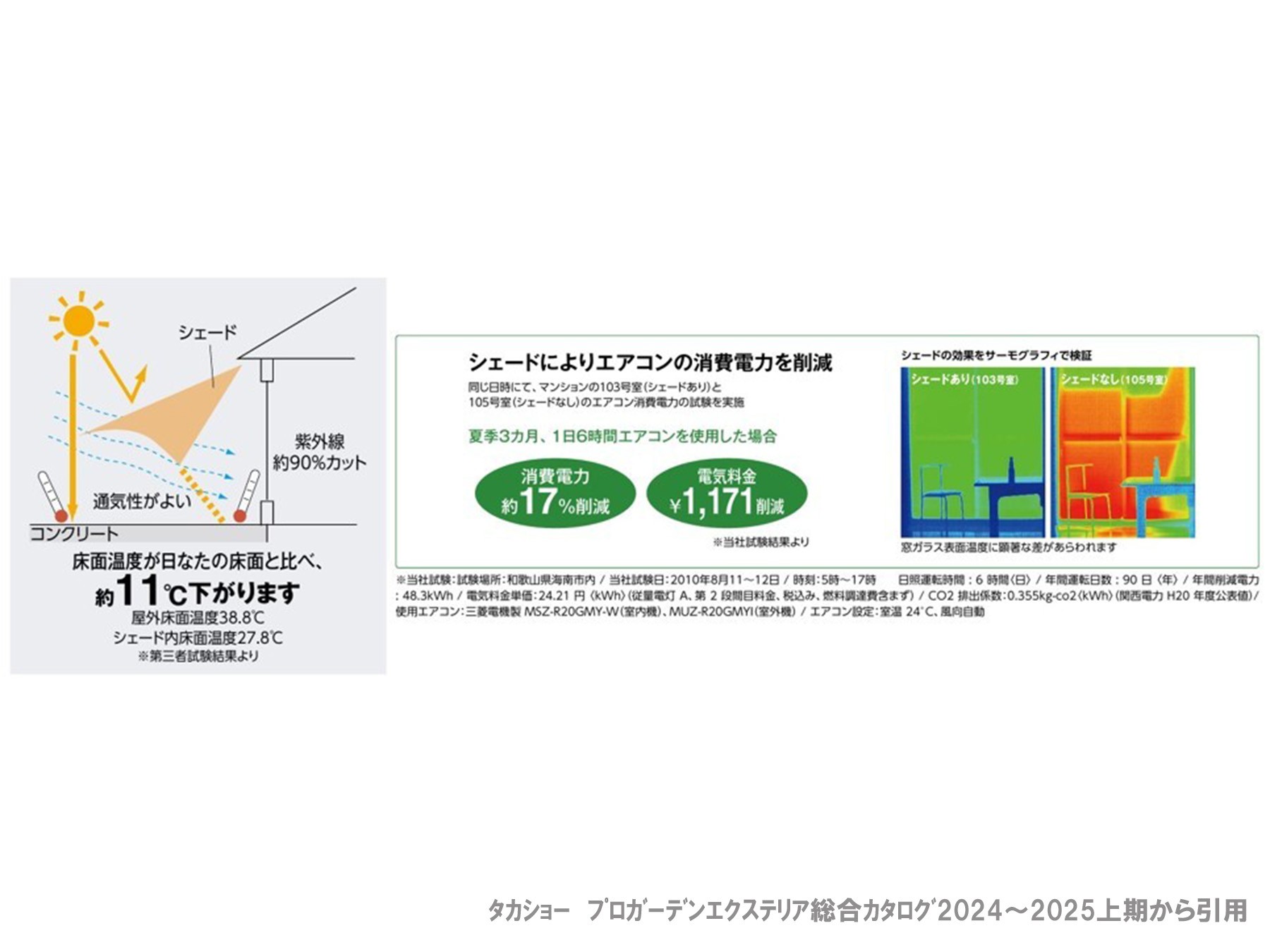 シェードの暑さ対策効果イメージ