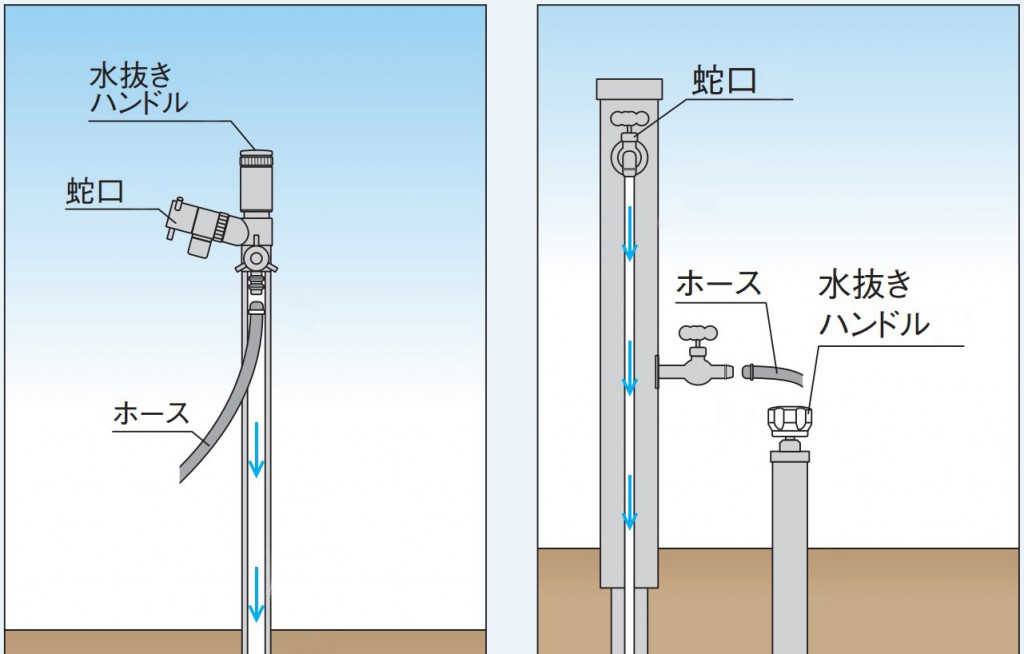 抜き 水