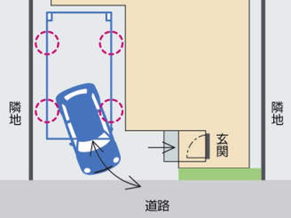 後方支持で前方が見やすいフレキシブルな動線