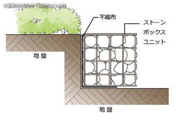 不織布・使用イメージ