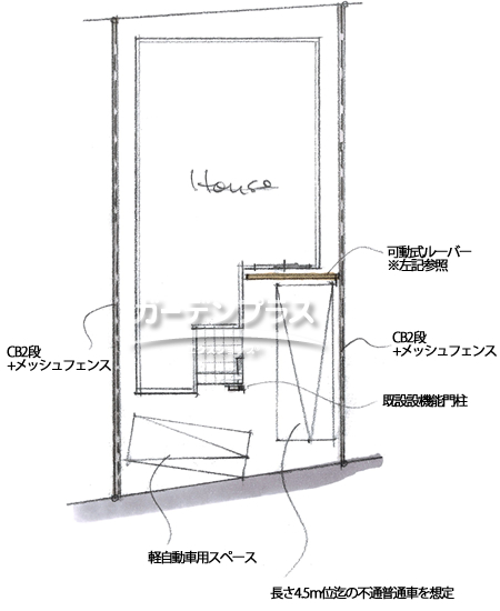 スケッチ「光と風を調整できるフェンス」02