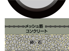 標準土間コンクリート