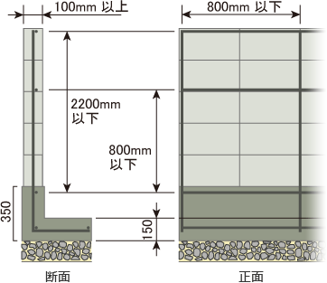 外周ブロック