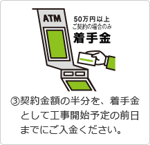 3.契約金額の半分を、着手金として工事開始予定の前日までにご入金ください。