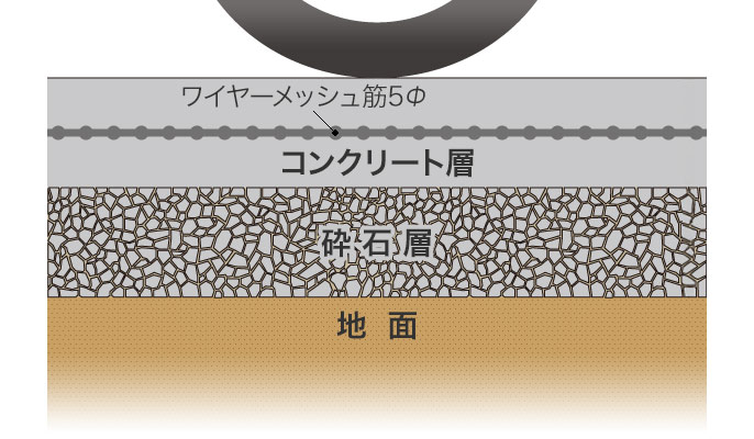 土間コンクリートの構造