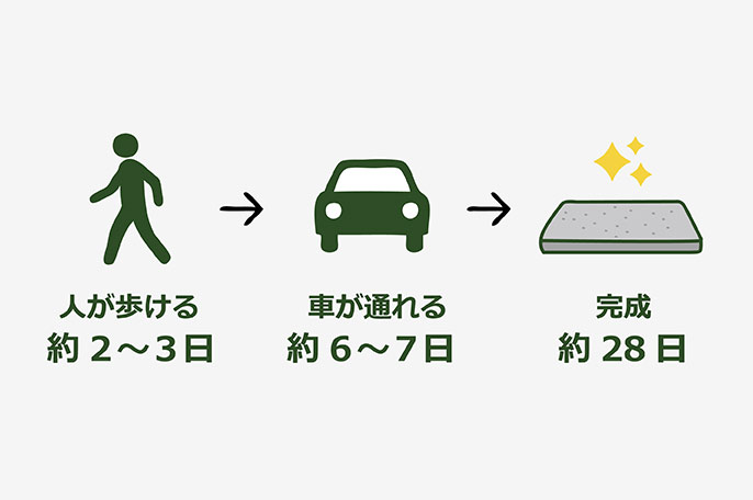 土間コンクリートの養生期間の目安