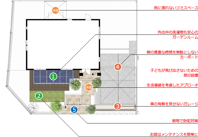 図面