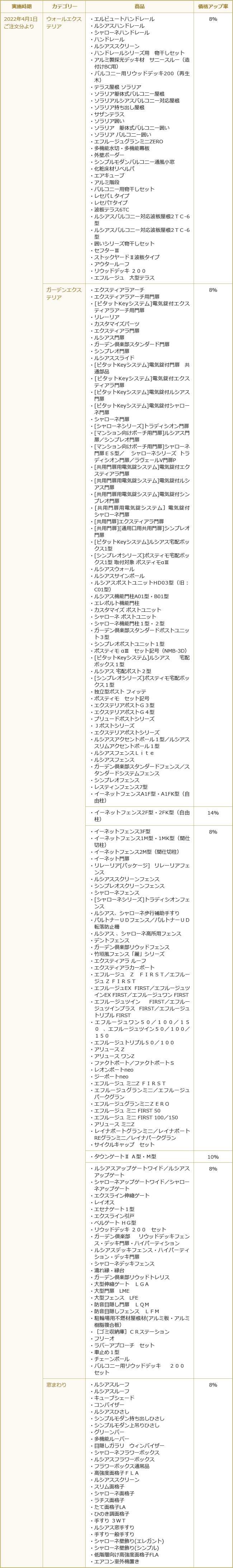 改定対象商品とメーカー希望小売価格の改定内容