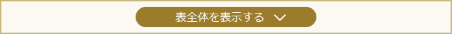 表全体を表示する