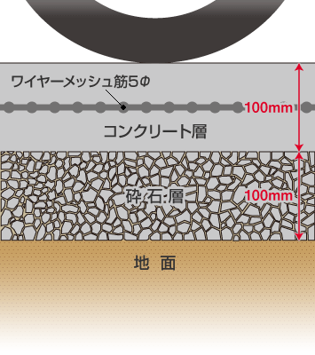 土間コンクリートの構造