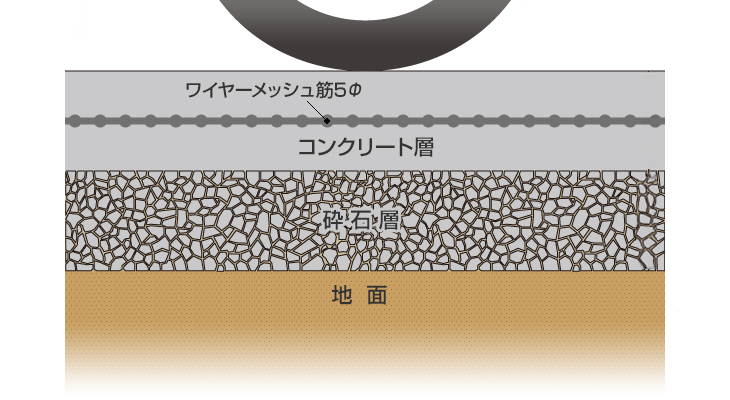 土間コンクリートの構造