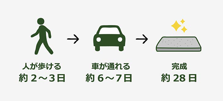 土間コンクリートの養生期間の目安