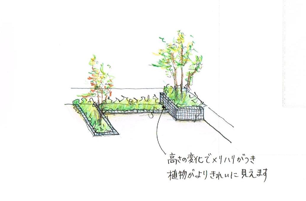 緑をより美しく魅せるための花壇 外構工事のガーデンプラス 緑をより美しく魅せるための花壇 外構工事のガーデンプラス