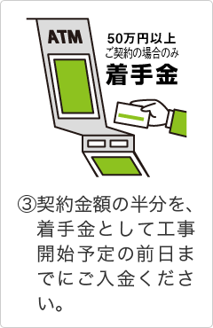 決済方法について 外構工事のガーデンプラス